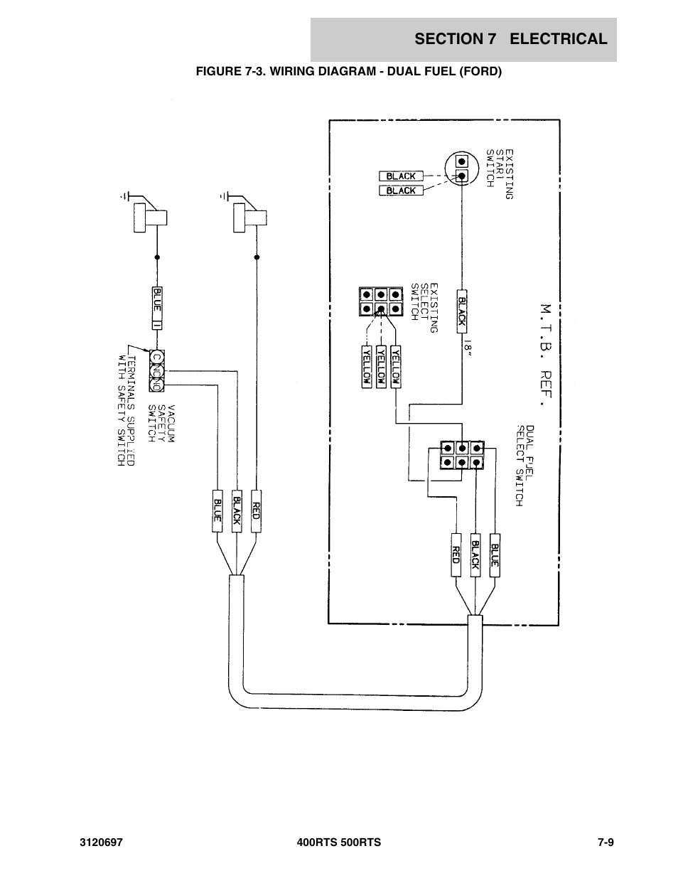 Figure 7-3. wiring diagram - dual fuel (ford) | JLG 500RTS ANSI Parts Manual User Manual | Page 243 / 284