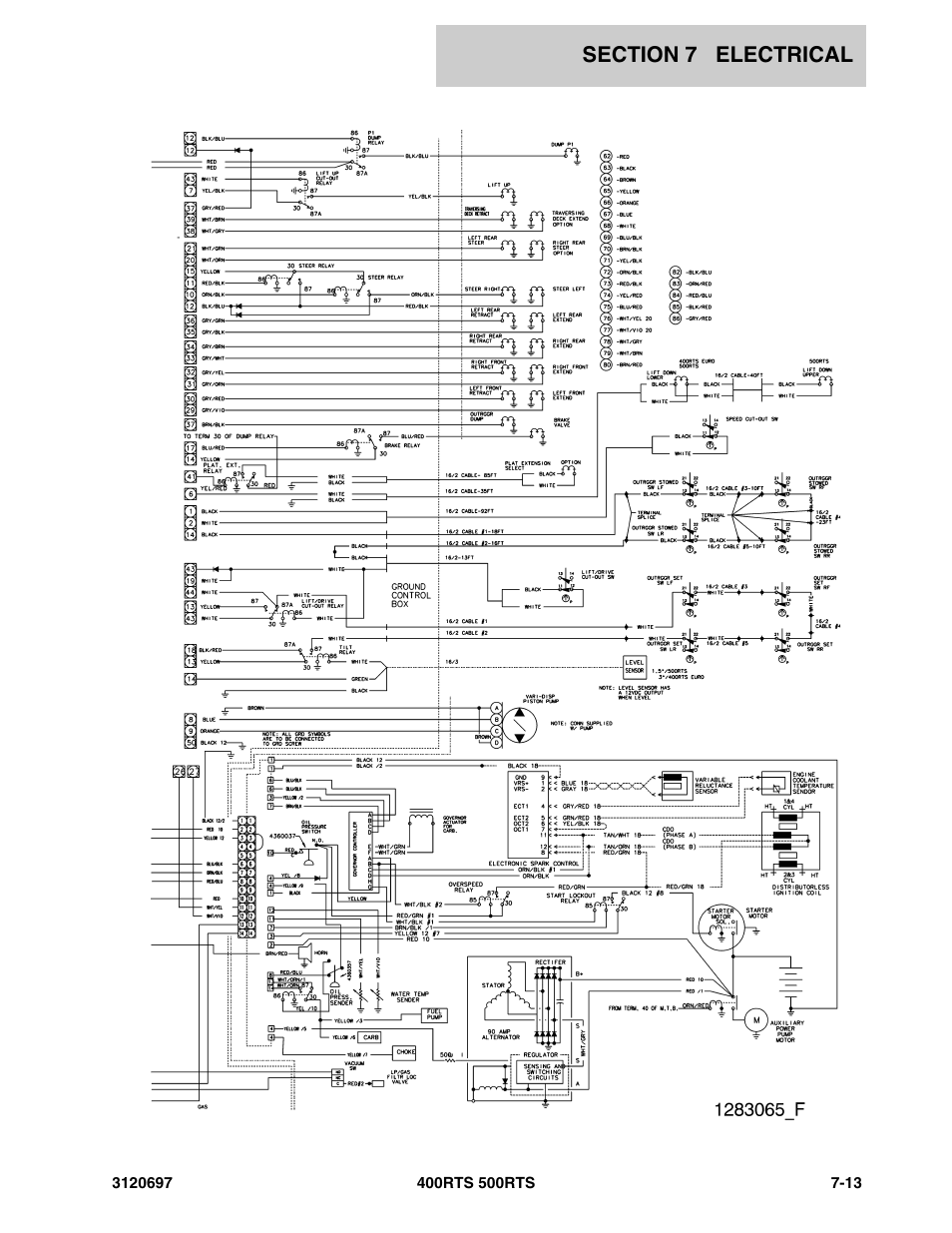 JLG 500RTS ANSI Parts Manual User Manual | Page 247 / 284