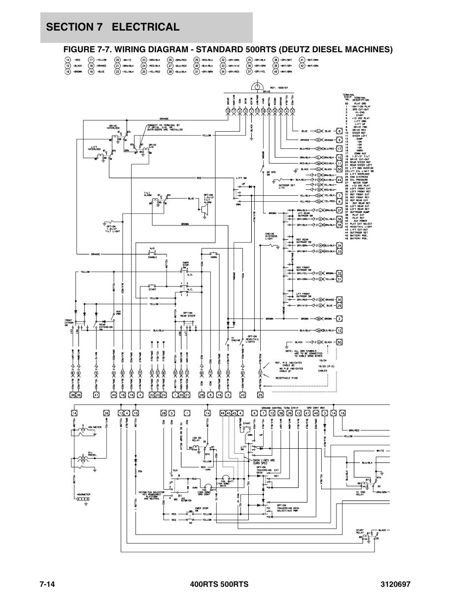 JLG 500RTS ANSI Parts Manual User Manual | Page 248 / 284