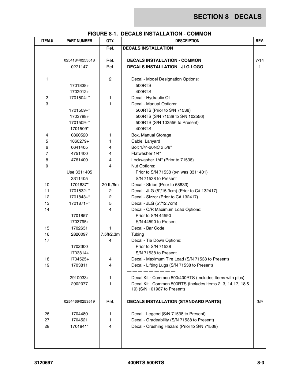 JLG 500RTS ANSI Parts Manual User Manual | Page 257 / 284