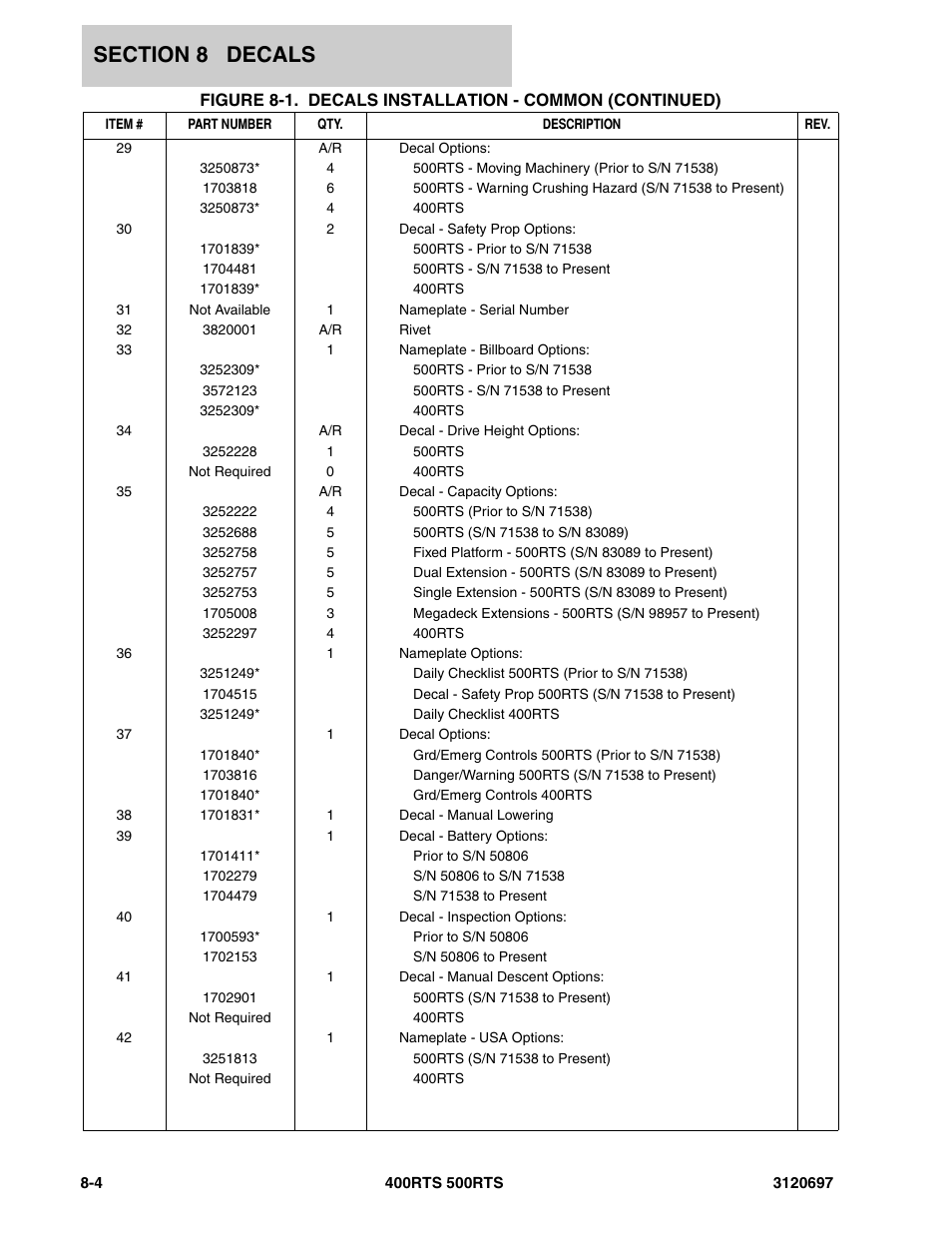 JLG 500RTS ANSI Parts Manual User Manual | Page 258 / 284