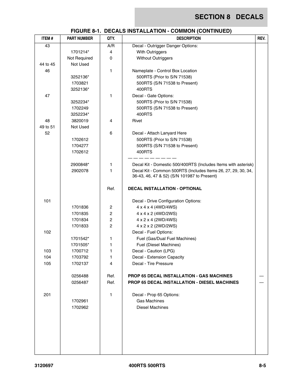 JLG 500RTS ANSI Parts Manual User Manual | Page 259 / 284