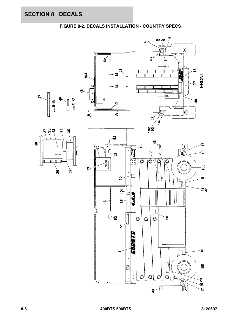 Figure 8-2. decals installation - country specs | JLG 500RTS ANSI Parts Manual User Manual | Page 260 / 284