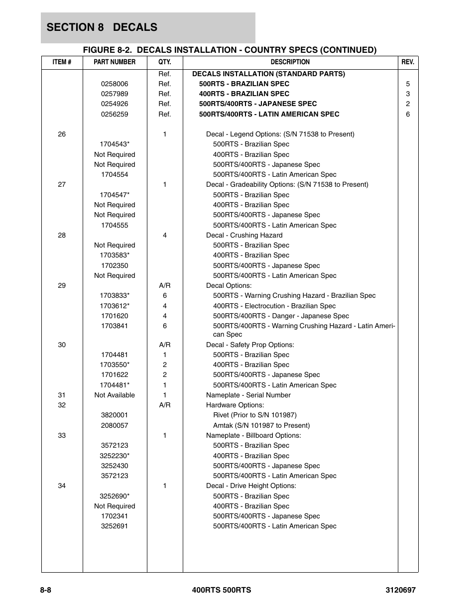 JLG 500RTS ANSI Parts Manual User Manual | Page 262 / 284