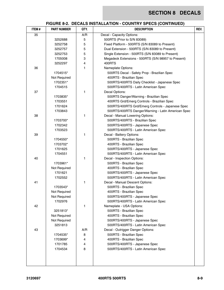 JLG 500RTS ANSI Parts Manual User Manual | Page 263 / 284