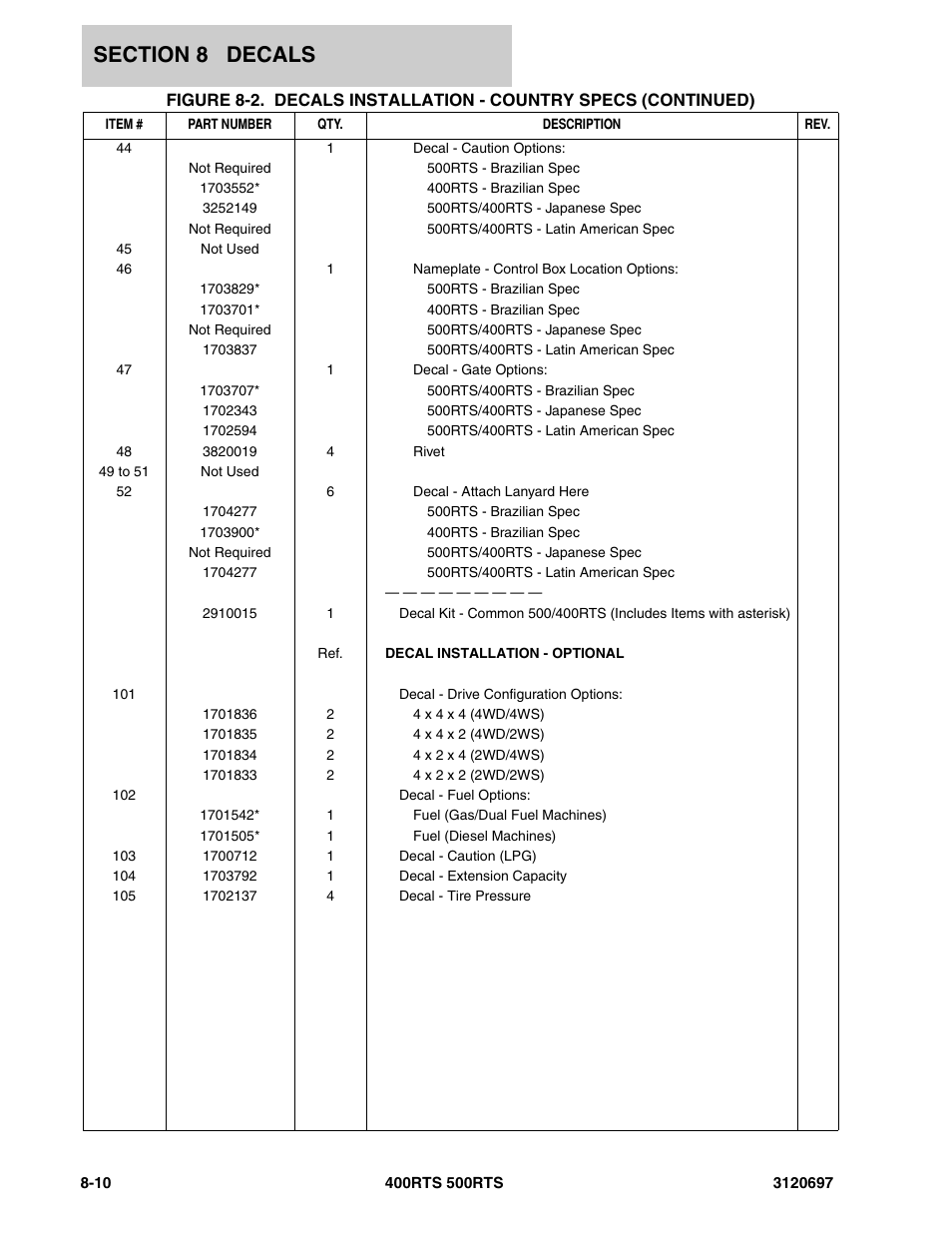 JLG 500RTS ANSI Parts Manual User Manual | Page 264 / 284