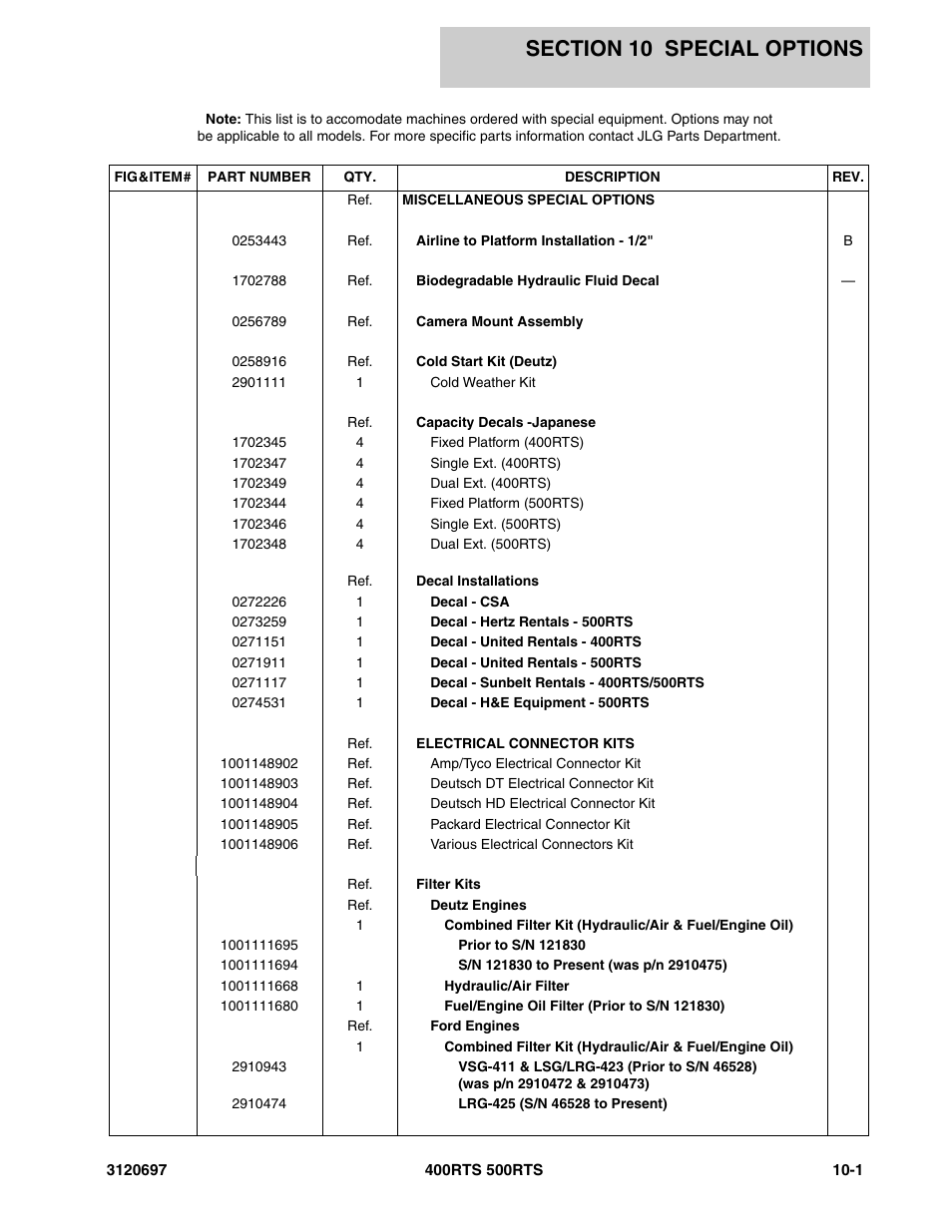 Section 10 special options, Section 10 - special options -1 | JLG 500RTS ANSI Parts Manual User Manual | Page 267 / 284