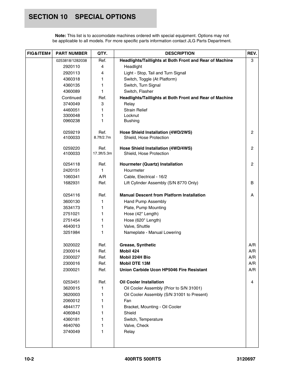 JLG 500RTS ANSI Parts Manual User Manual | Page 268 / 284