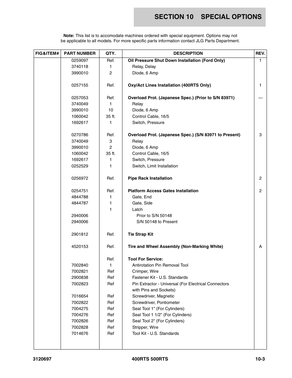 JLG 500RTS ANSI Parts Manual User Manual | Page 269 / 284