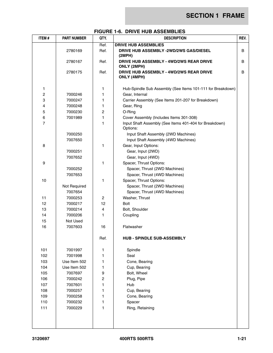JLG 500RTS ANSI Parts Manual User Manual | Page 27 / 284