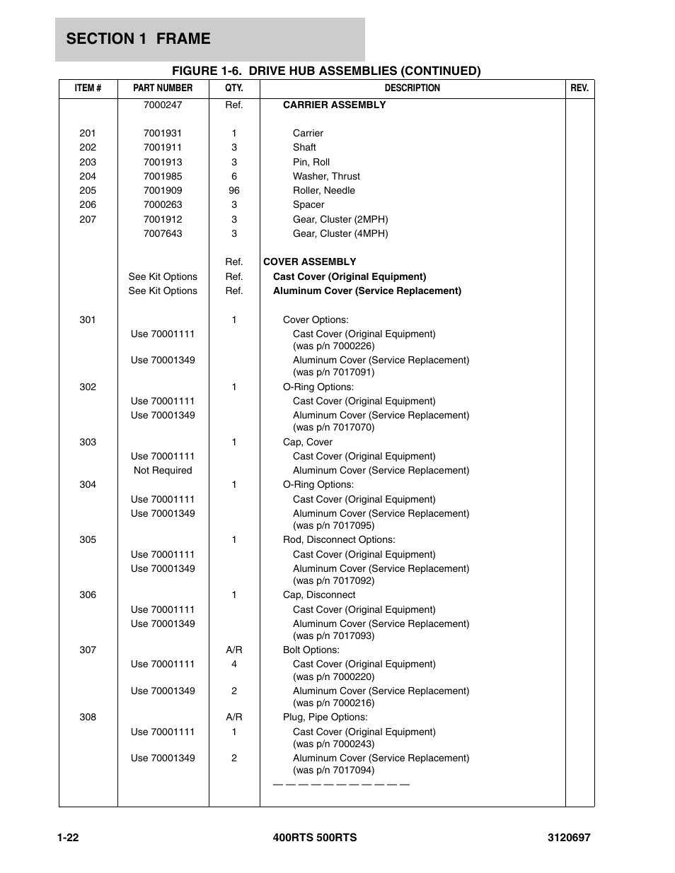 JLG 500RTS ANSI Parts Manual User Manual | Page 28 / 284