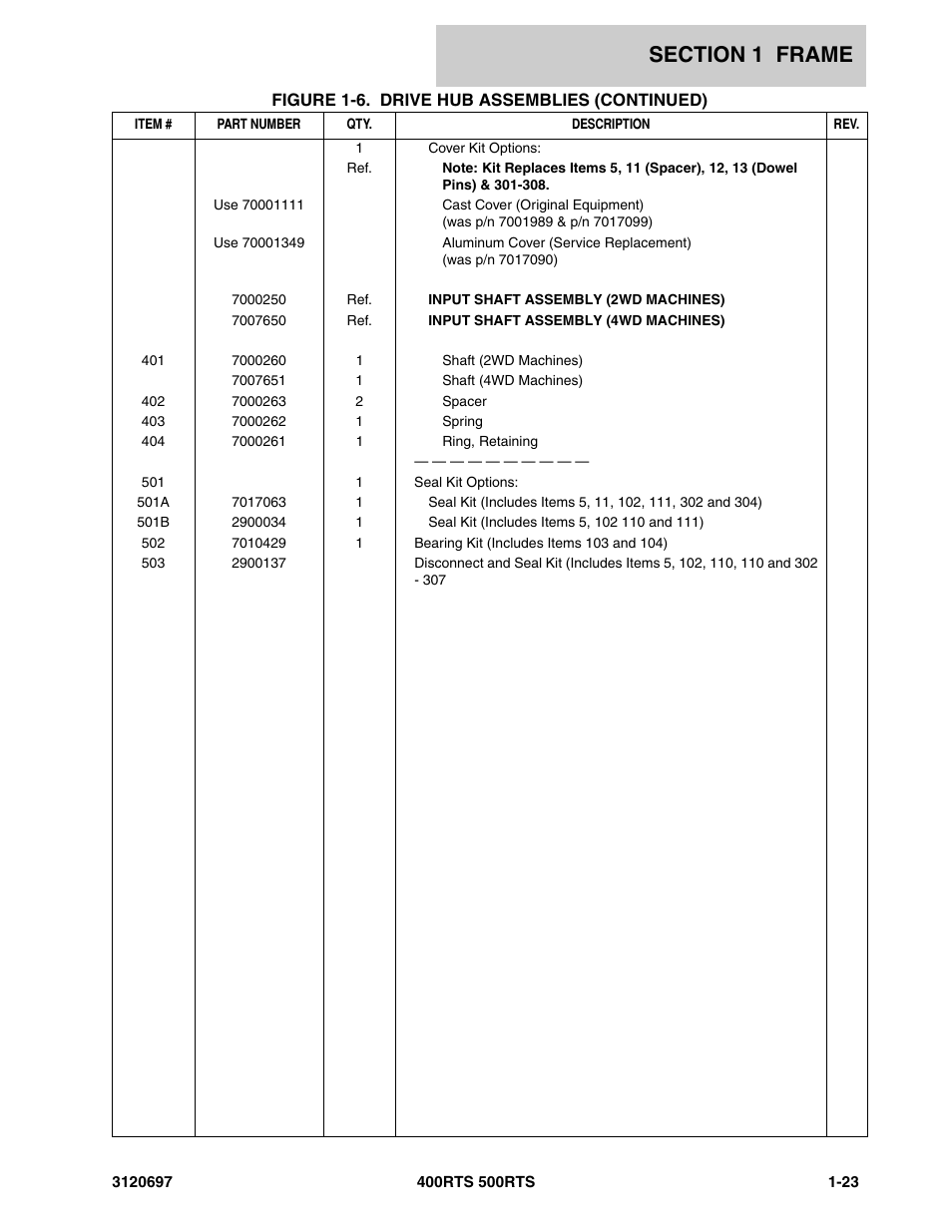 JLG 500RTS ANSI Parts Manual User Manual | Page 29 / 284