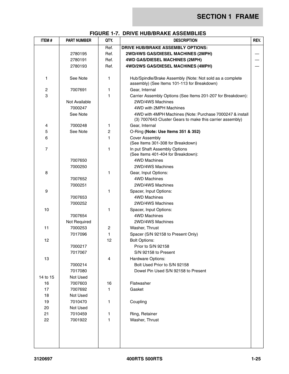 JLG 500RTS ANSI Parts Manual User Manual | Page 31 / 284