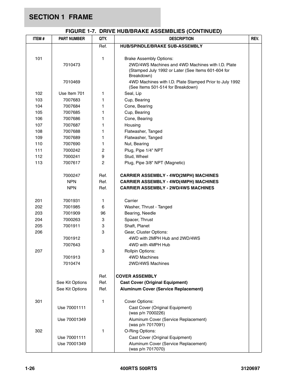 JLG 500RTS ANSI Parts Manual User Manual | Page 32 / 284