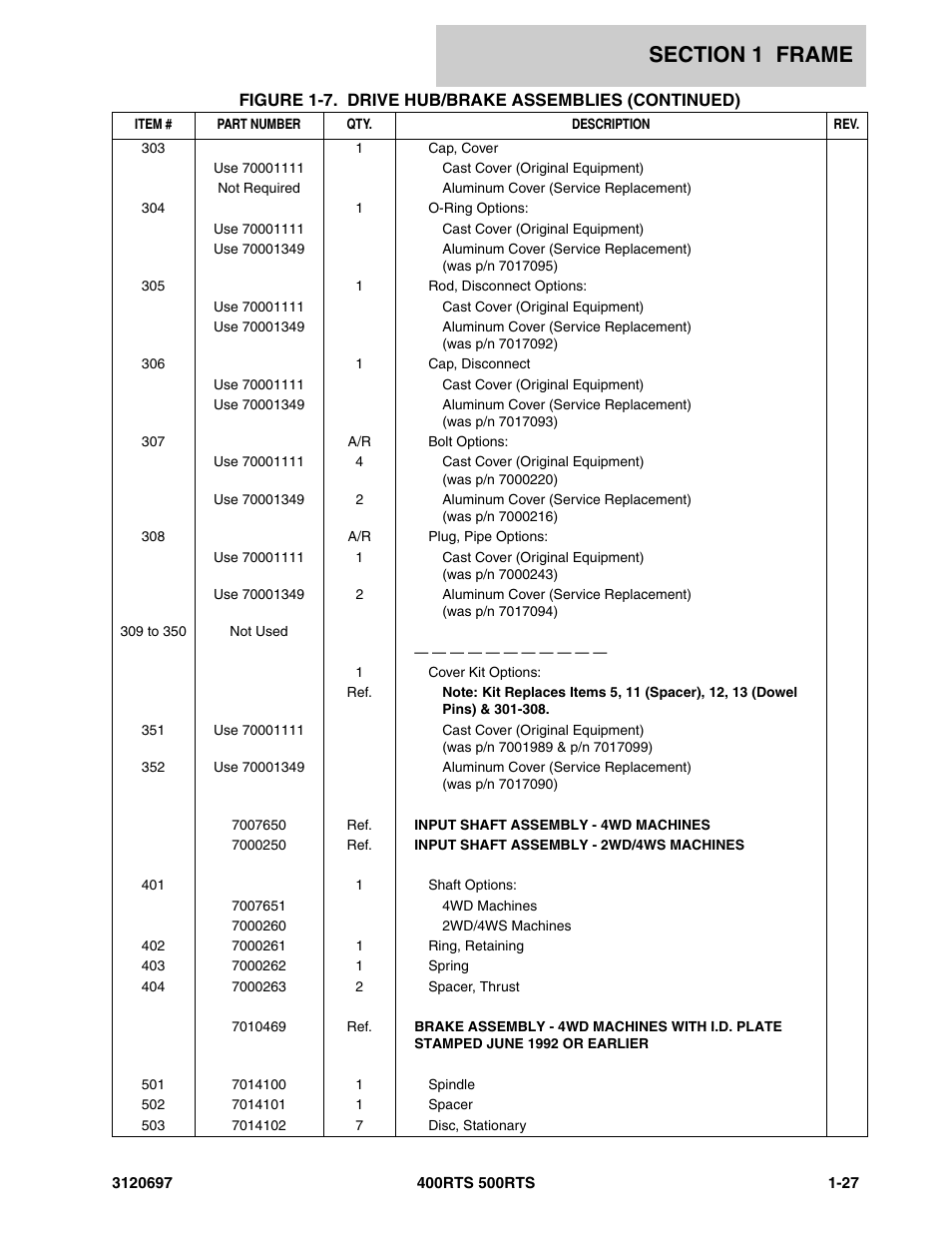 JLG 500RTS ANSI Parts Manual User Manual | Page 33 / 284