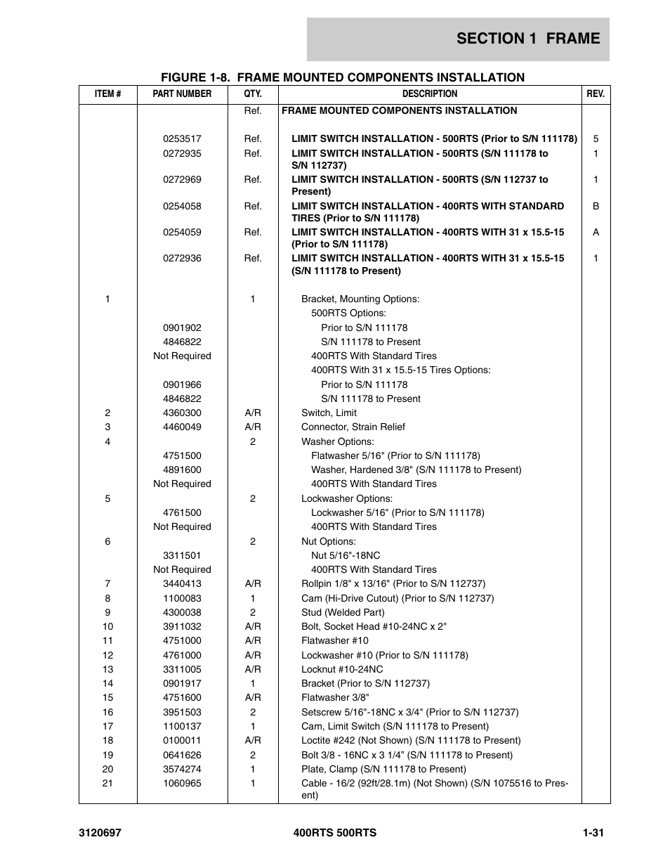 JLG 500RTS ANSI Parts Manual User Manual | Page 37 / 284