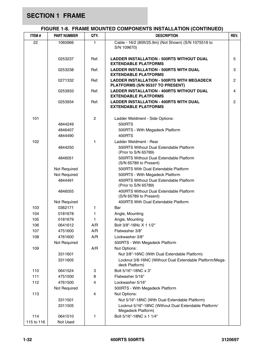 JLG 500RTS ANSI Parts Manual User Manual | Page 38 / 284