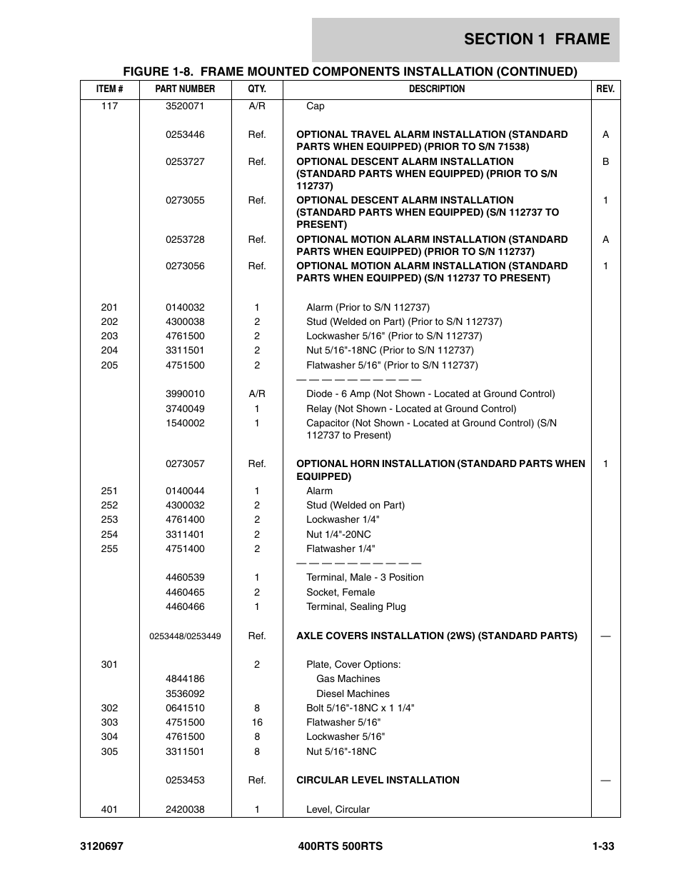 JLG 500RTS ANSI Parts Manual User Manual | Page 39 / 284