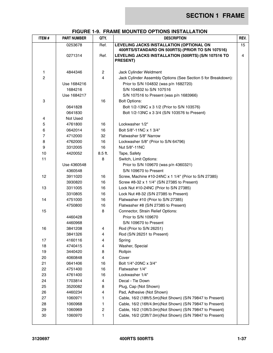 JLG 500RTS ANSI Parts Manual User Manual | Page 43 / 284