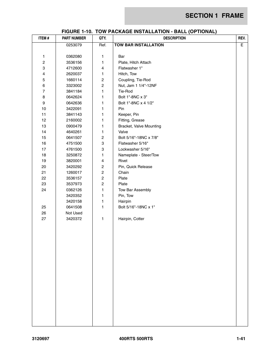 JLG 500RTS ANSI Parts Manual User Manual | Page 47 / 284