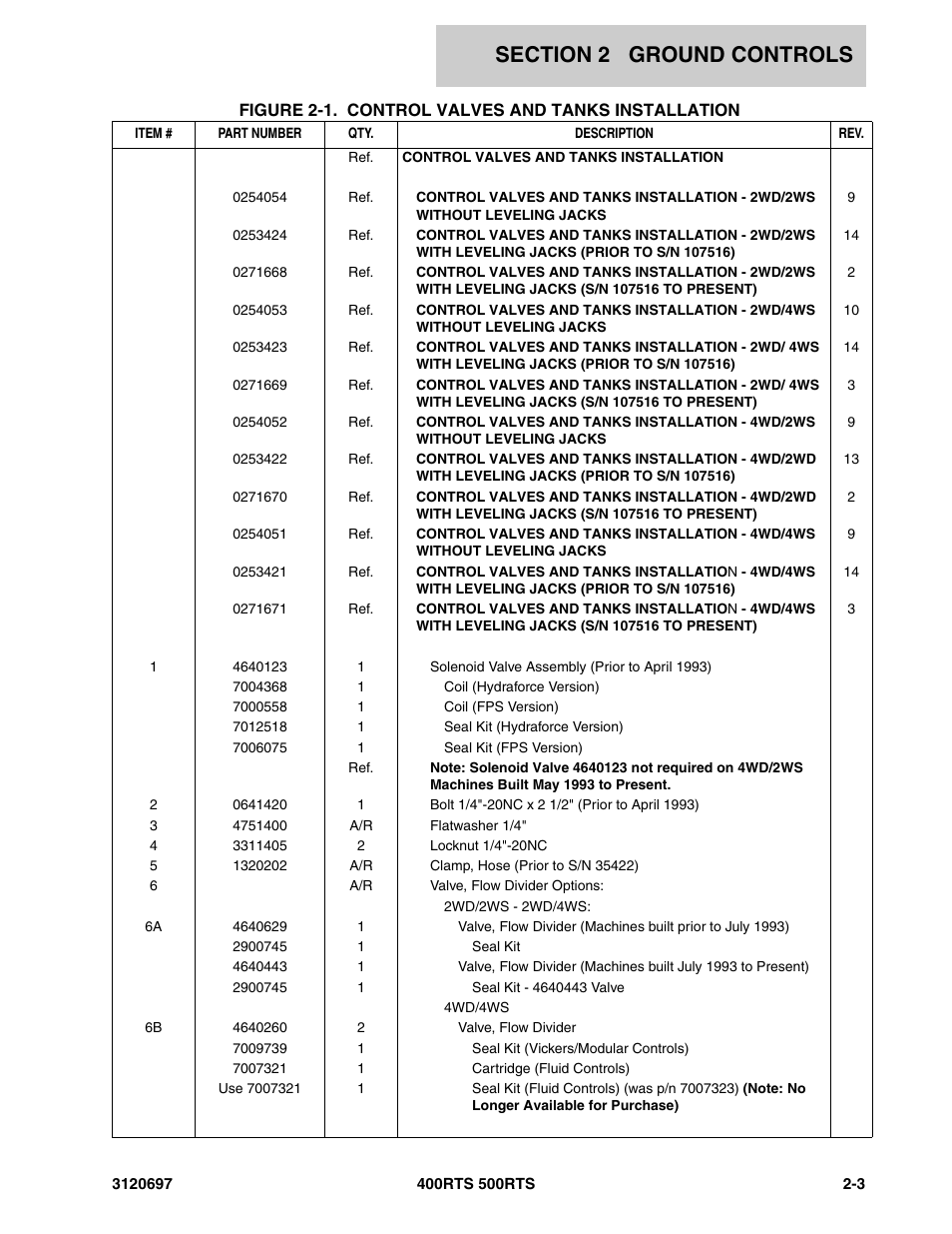 JLG 500RTS ANSI Parts Manual User Manual | Page 53 / 284