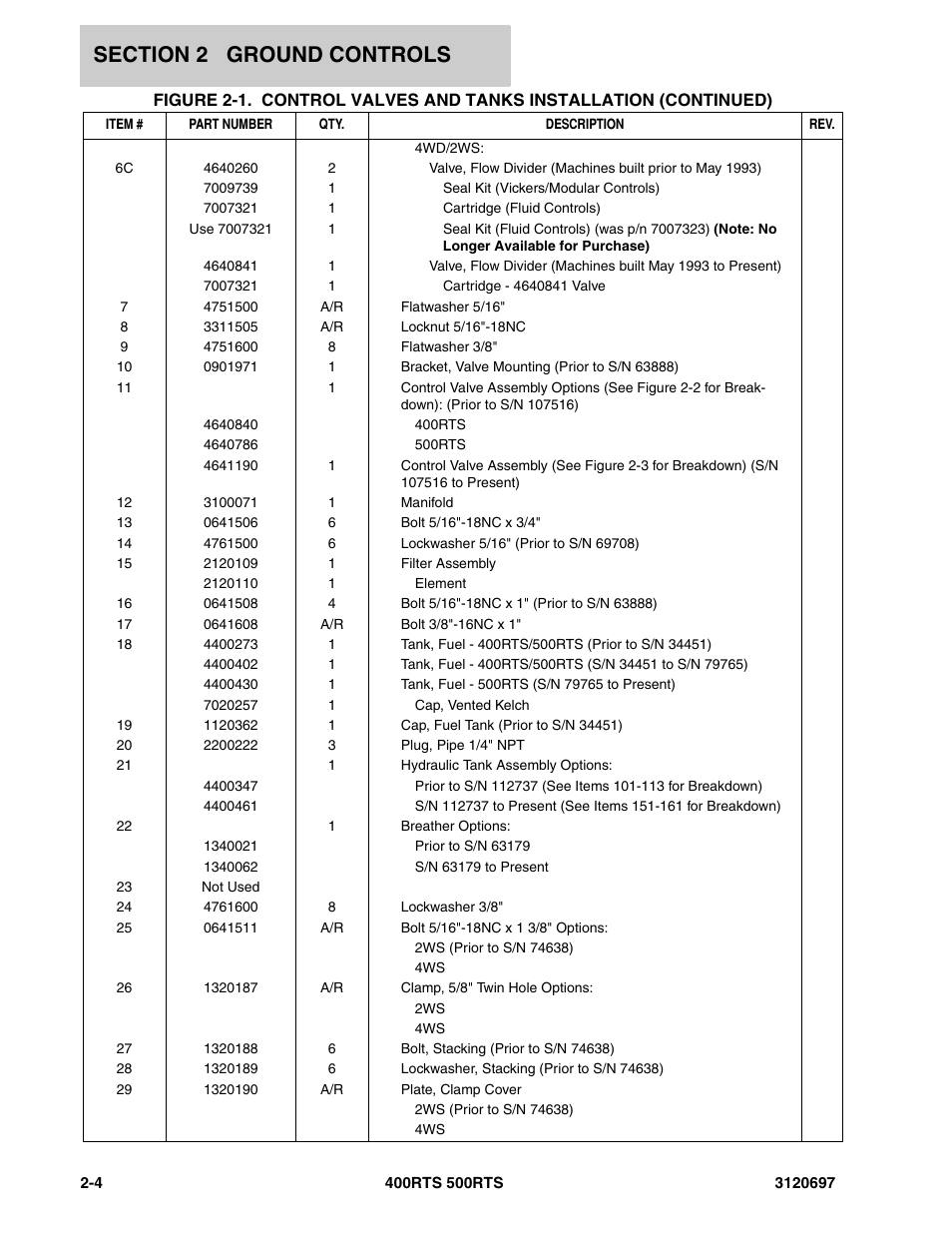 JLG 500RTS ANSI Parts Manual User Manual | Page 54 / 284