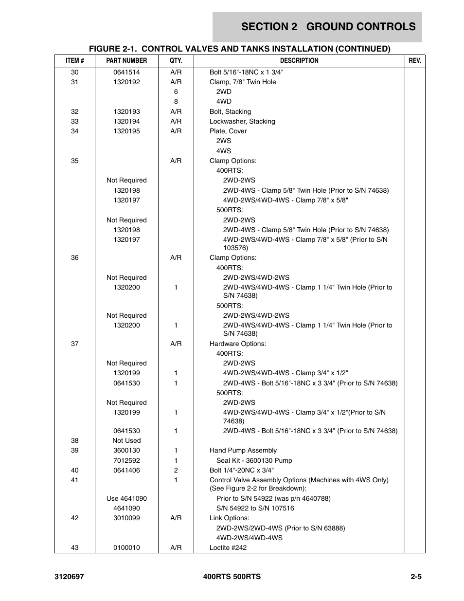 JLG 500RTS ANSI Parts Manual User Manual | Page 55 / 284