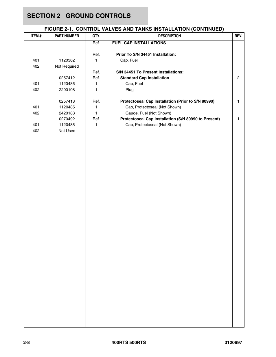 JLG 500RTS ANSI Parts Manual User Manual | Page 58 / 284