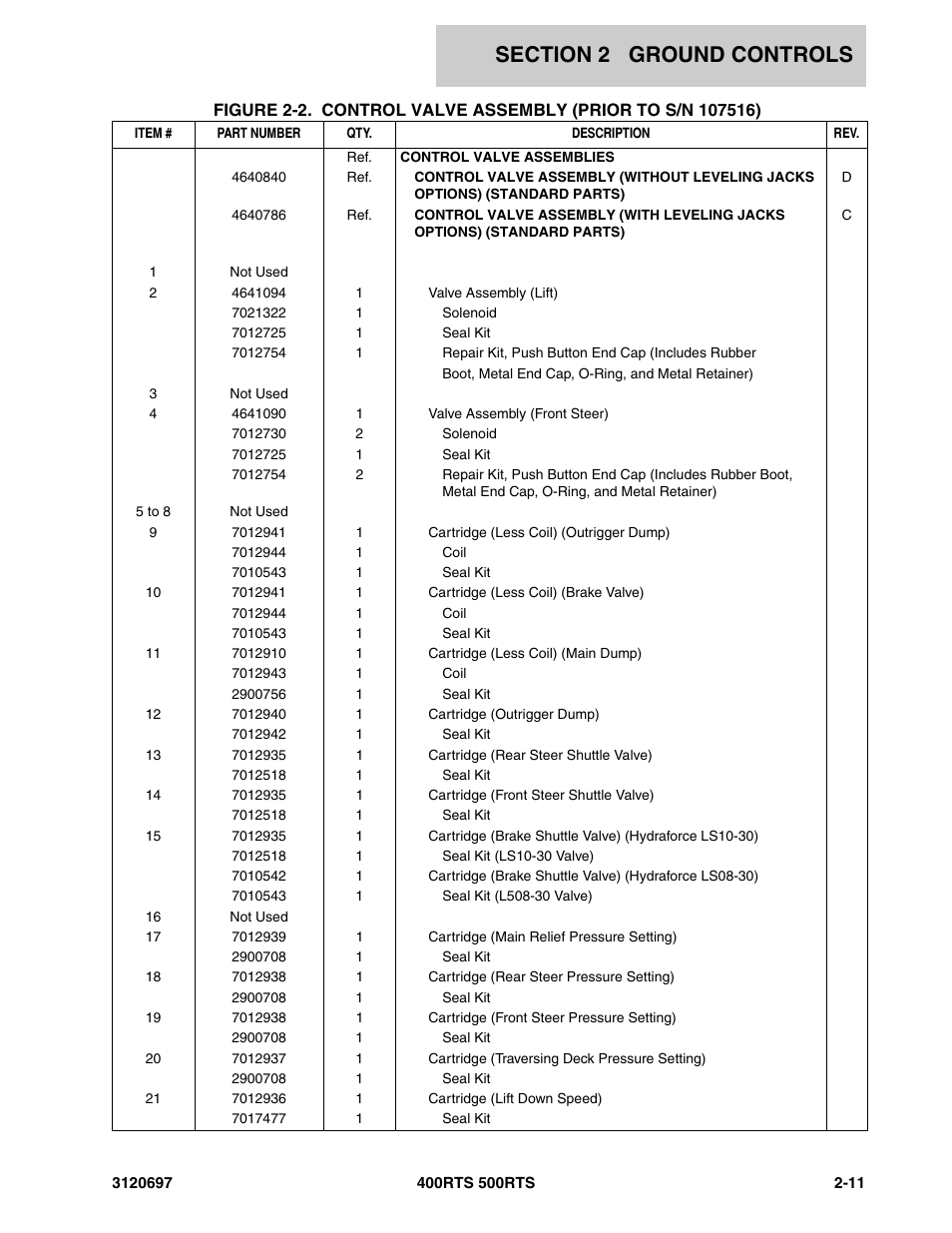 JLG 500RTS ANSI Parts Manual User Manual | Page 61 / 284