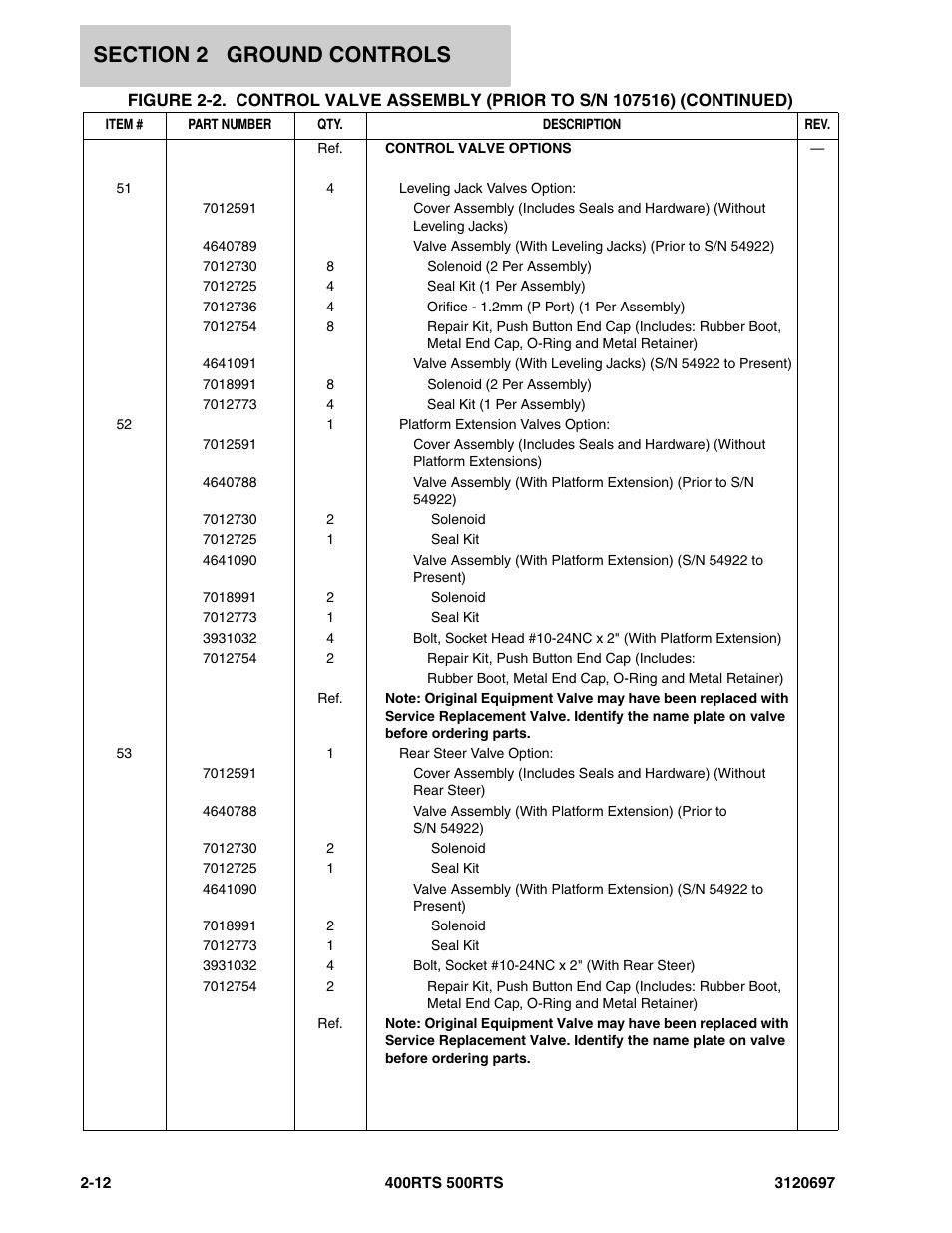 JLG 500RTS ANSI Parts Manual User Manual | Page 62 / 284