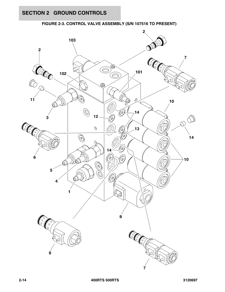 Control valve asse | JLG 500RTS ANSI Parts Manual User Manual | Page 64 / 284