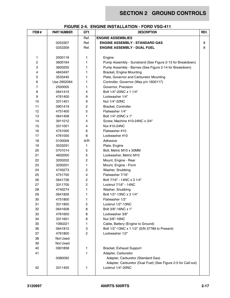 JLG 500RTS ANSI Parts Manual User Manual | Page 67 / 284