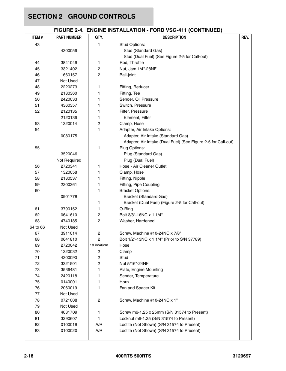 JLG 500RTS ANSI Parts Manual User Manual | Page 68 / 284