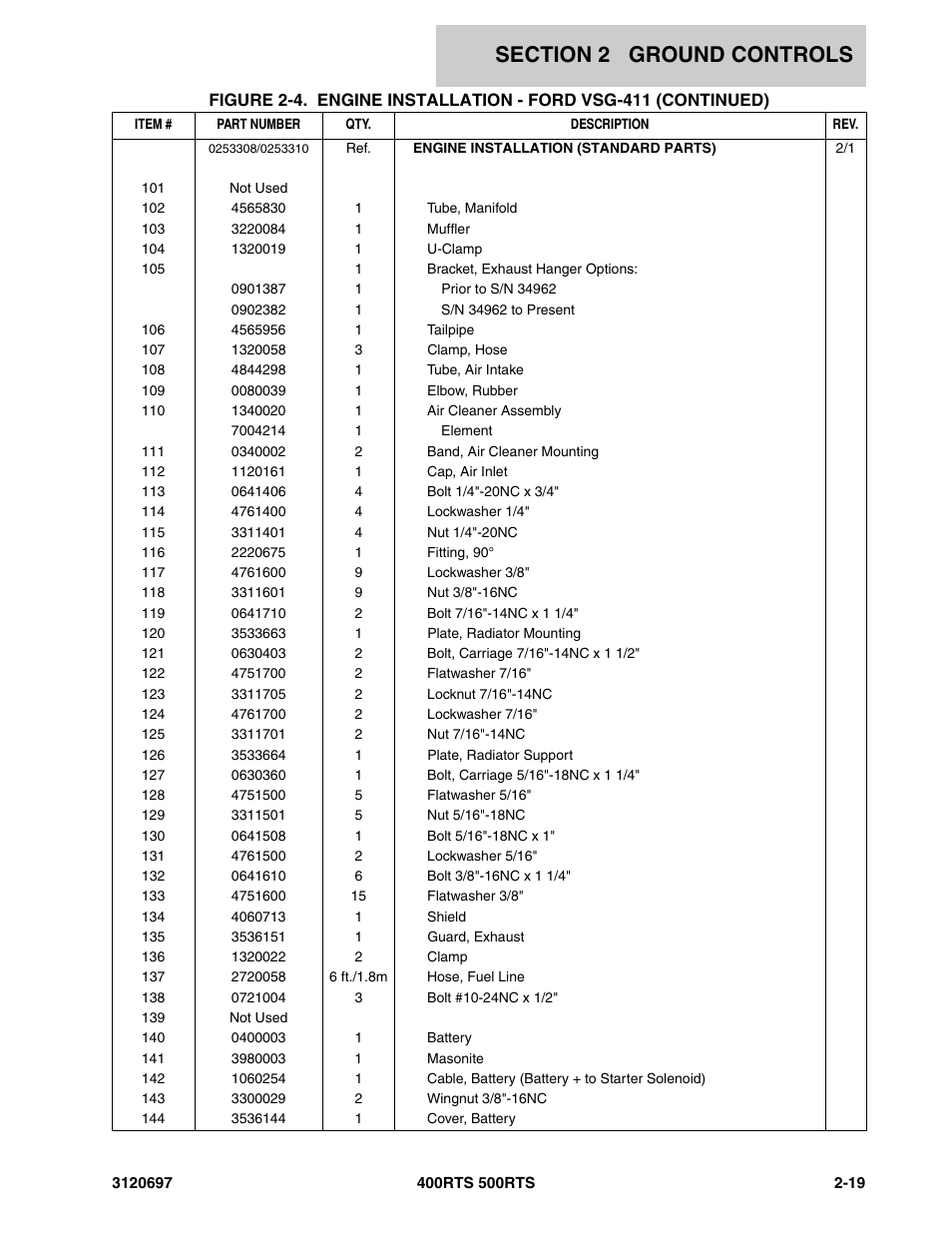 JLG 500RTS ANSI Parts Manual User Manual | Page 69 / 284