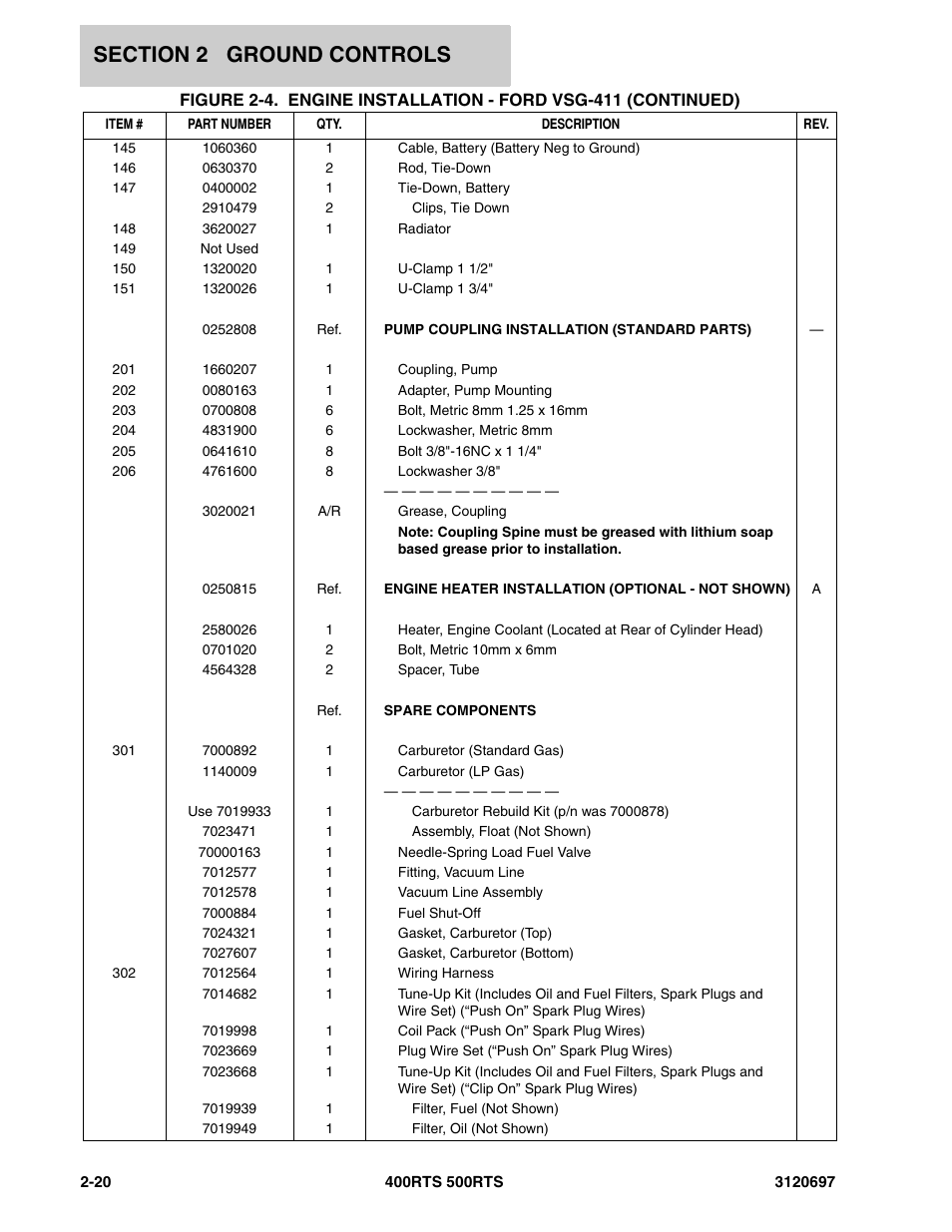 JLG 500RTS ANSI Parts Manual User Manual | Page 70 / 284