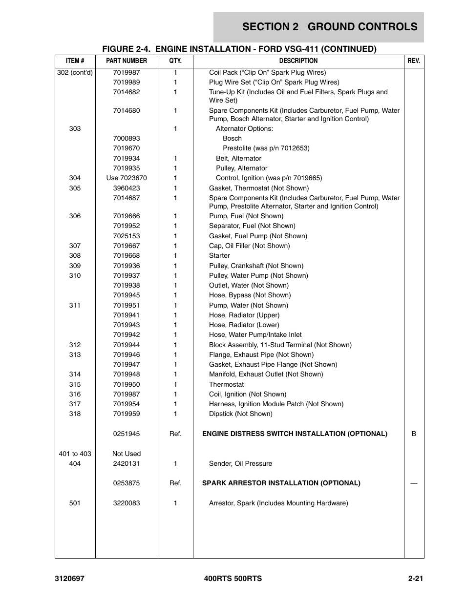 JLG 500RTS ANSI Parts Manual User Manual | Page 71 / 284