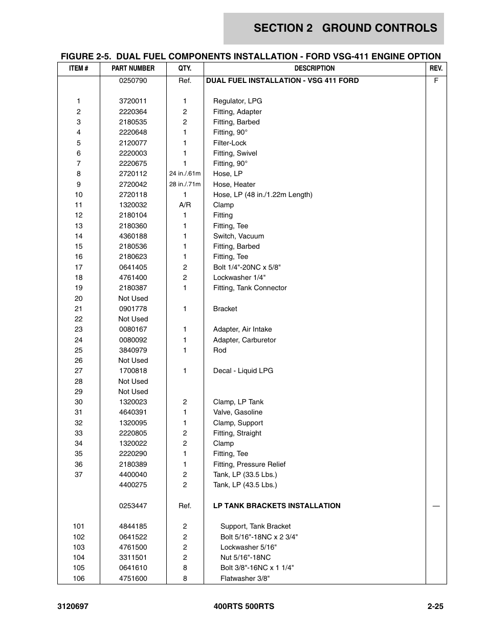 JLG 500RTS ANSI Parts Manual User Manual | Page 75 / 284