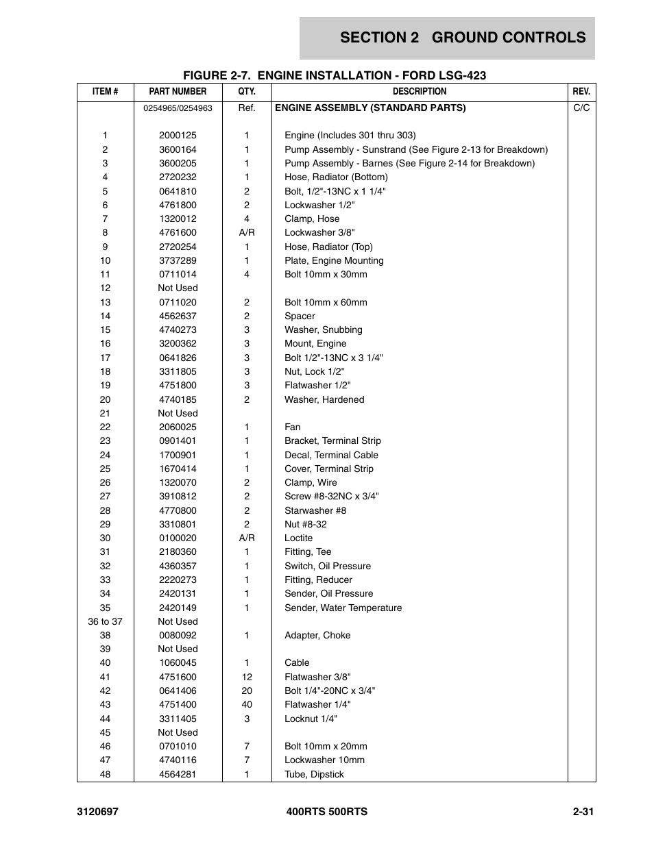 JLG 500RTS ANSI Parts Manual User Manual | Page 81 / 284