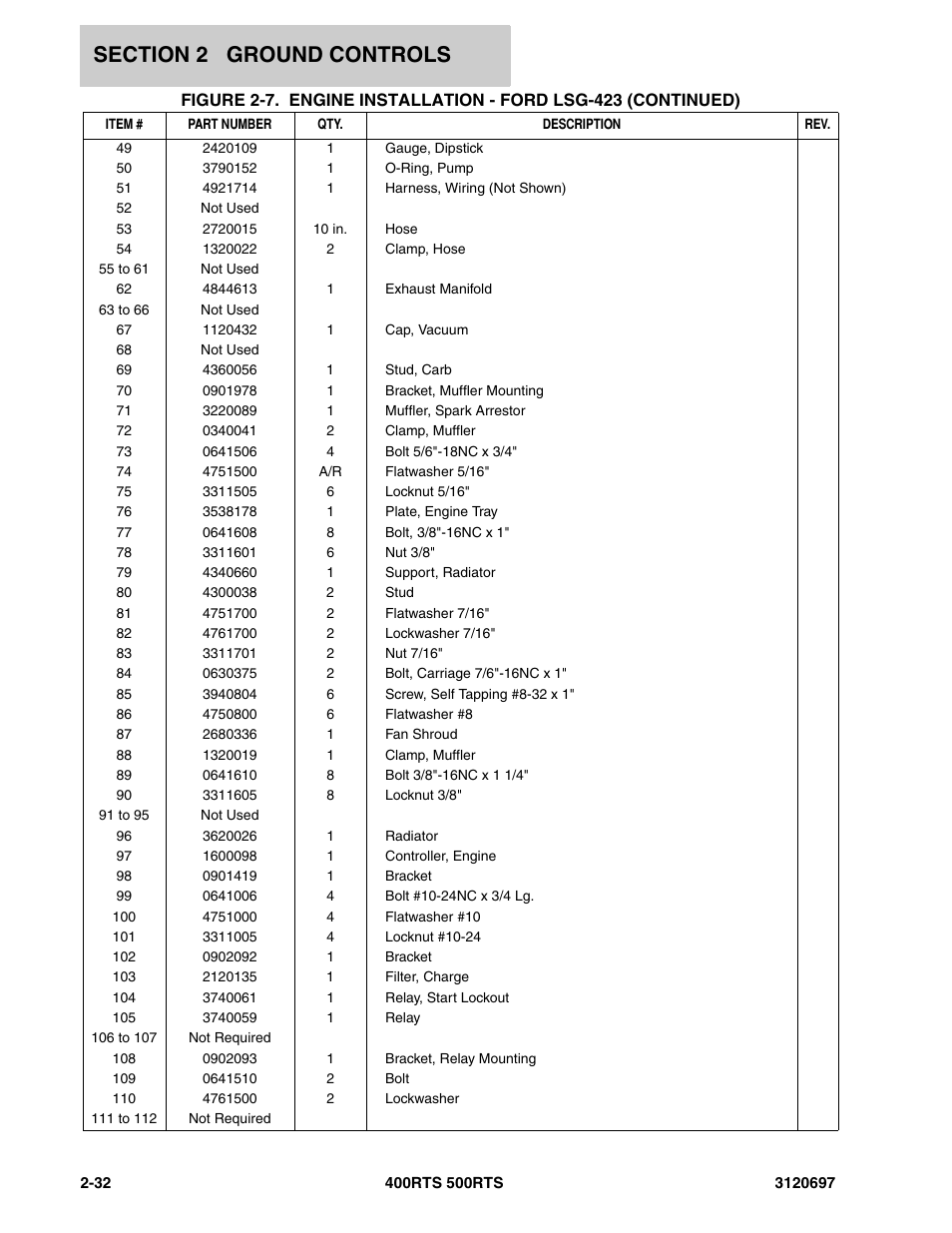 JLG 500RTS ANSI Parts Manual User Manual | Page 82 / 284