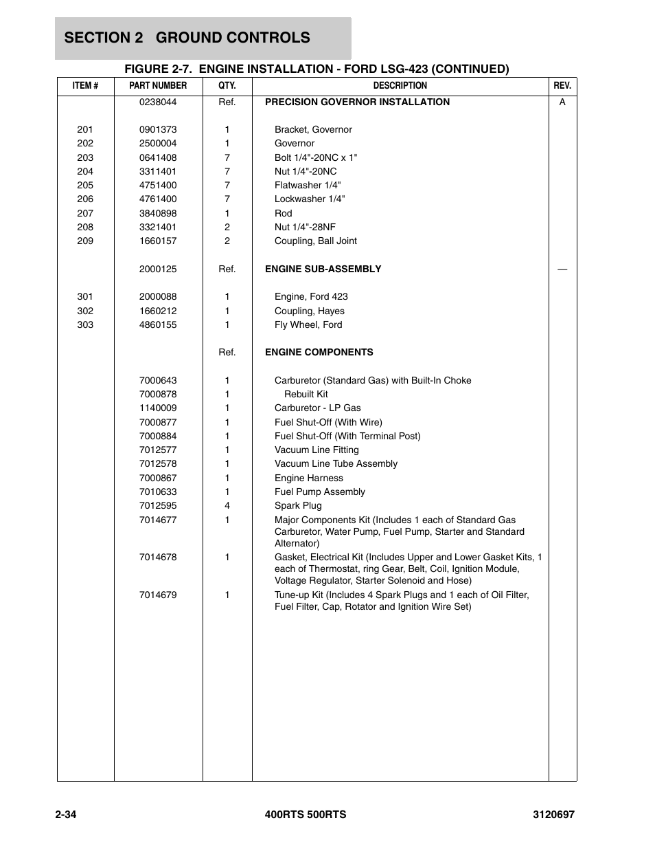 JLG 500RTS ANSI Parts Manual User Manual | Page 84 / 284