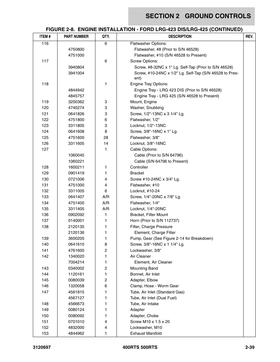 JLG 500RTS ANSI Parts Manual User Manual | Page 89 / 284