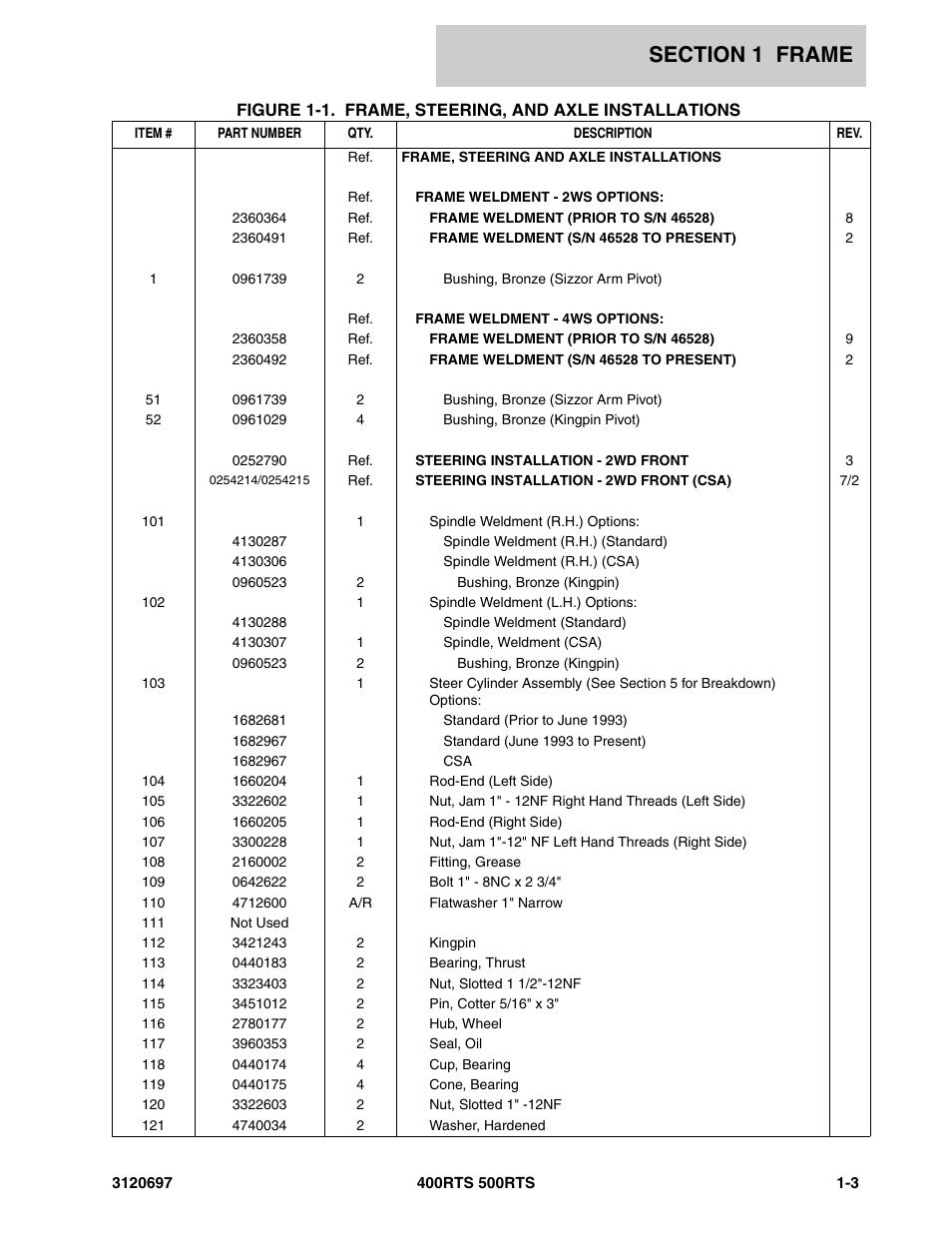 JLG 500RTS ANSI Parts Manual User Manual | Page 9 / 284