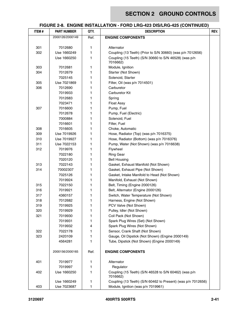 JLG 500RTS ANSI Parts Manual User Manual | Page 91 / 284
