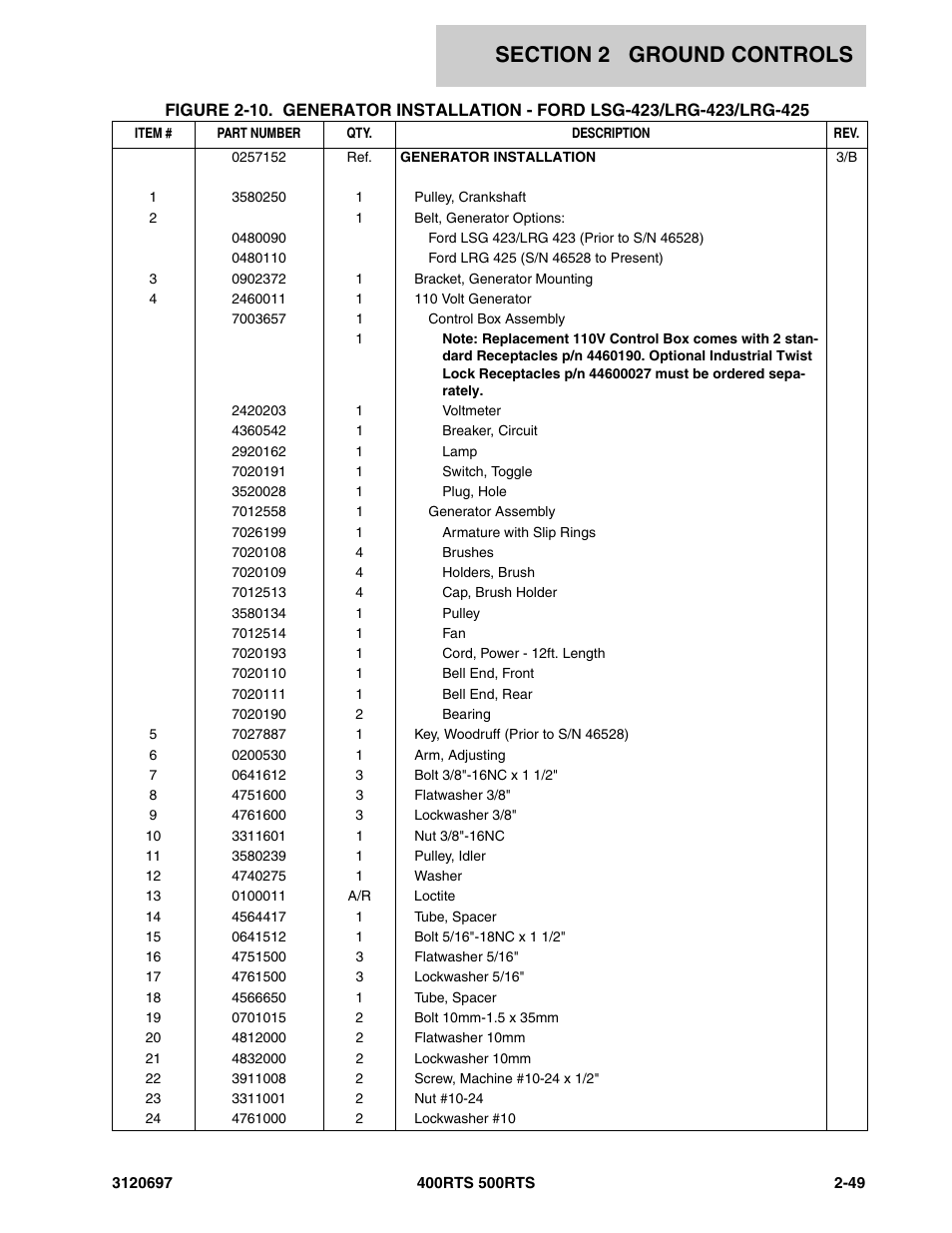 JLG 500RTS ANSI Parts Manual User Manual | Page 99 / 284