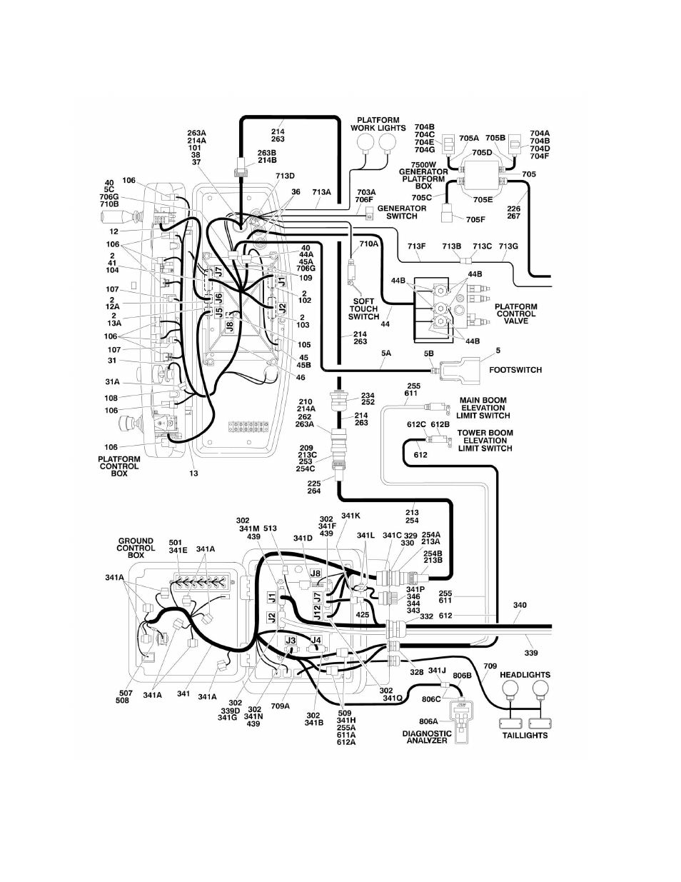 Figure 7-2. harness components installation | JLG 450A_AJ Series II Parts Manual User Manual | Page 252 / 306