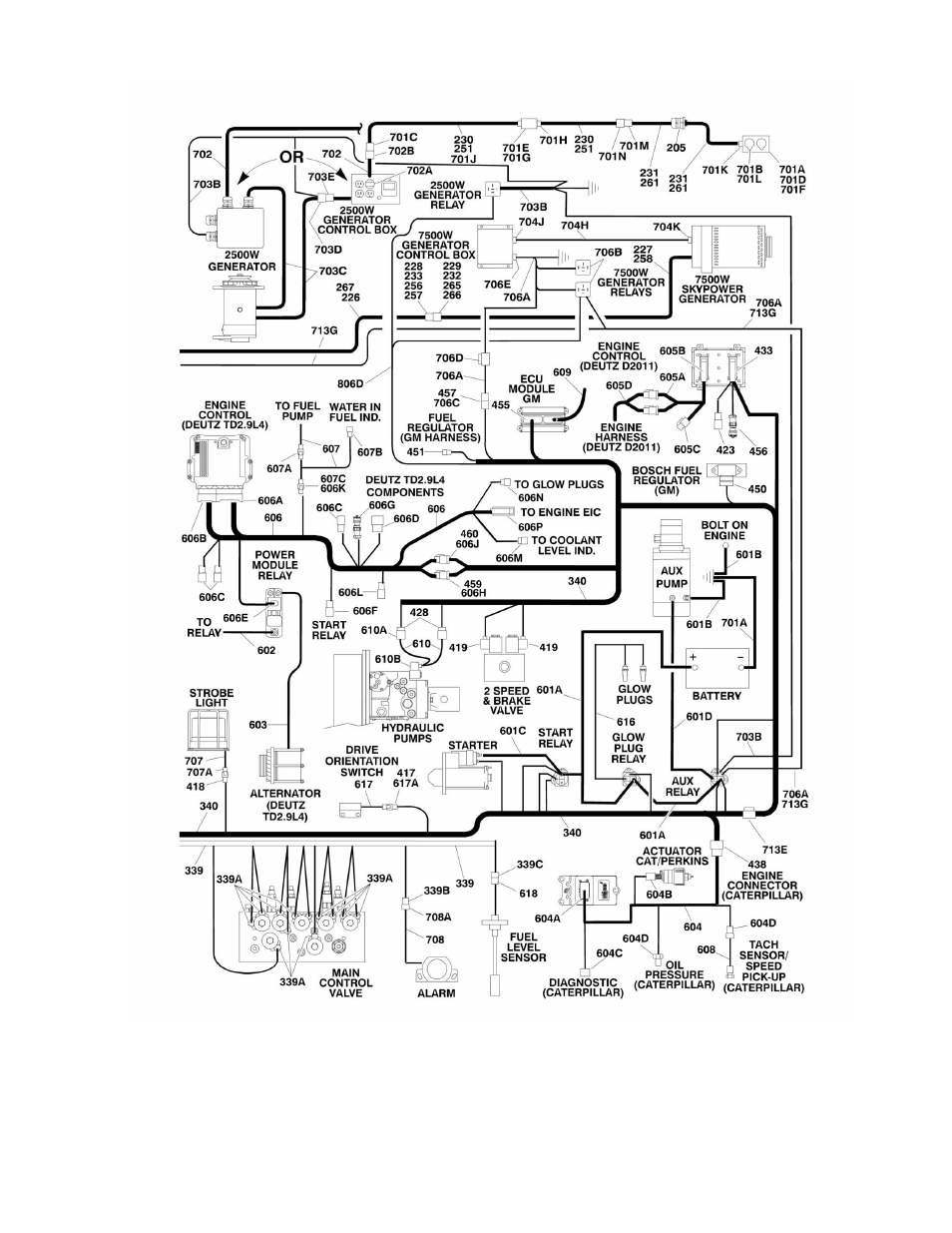JLG 450A_AJ Series II Parts Manual User Manual | Page 253 / 306