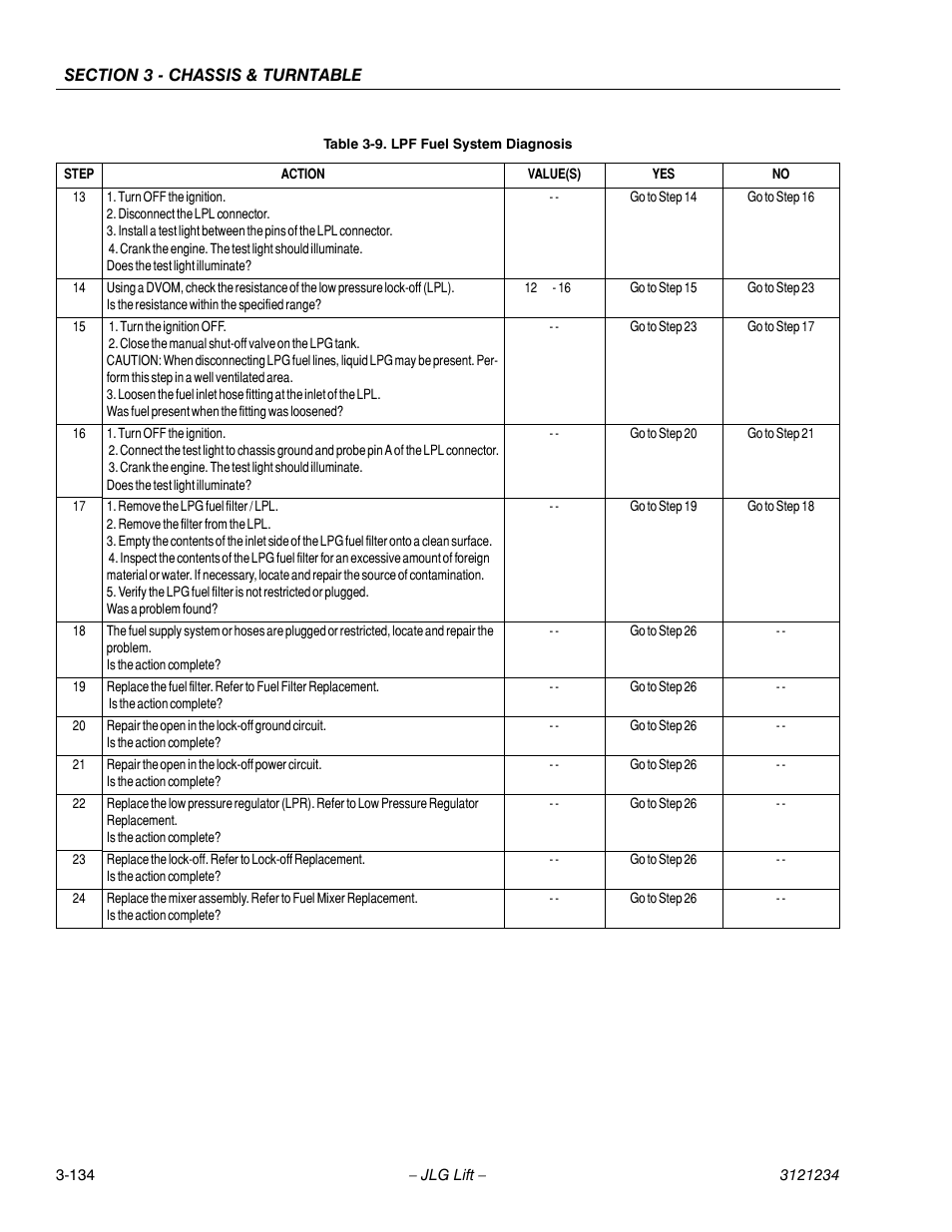 JLG 680S Service Manual User Manual | Page 182 / 332