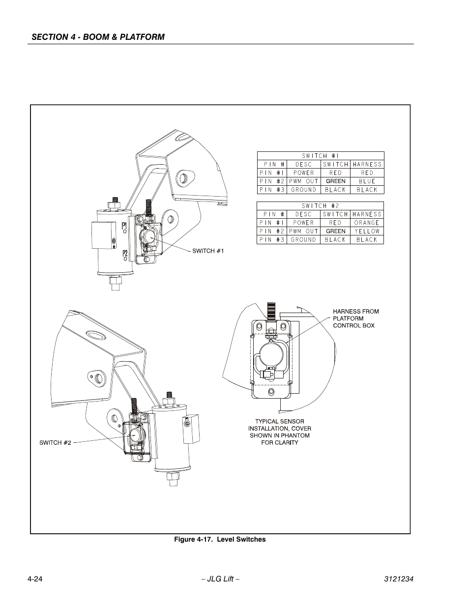 Level switches -24 | JLG 680S Service Manual User Manual | Page 218 / 332