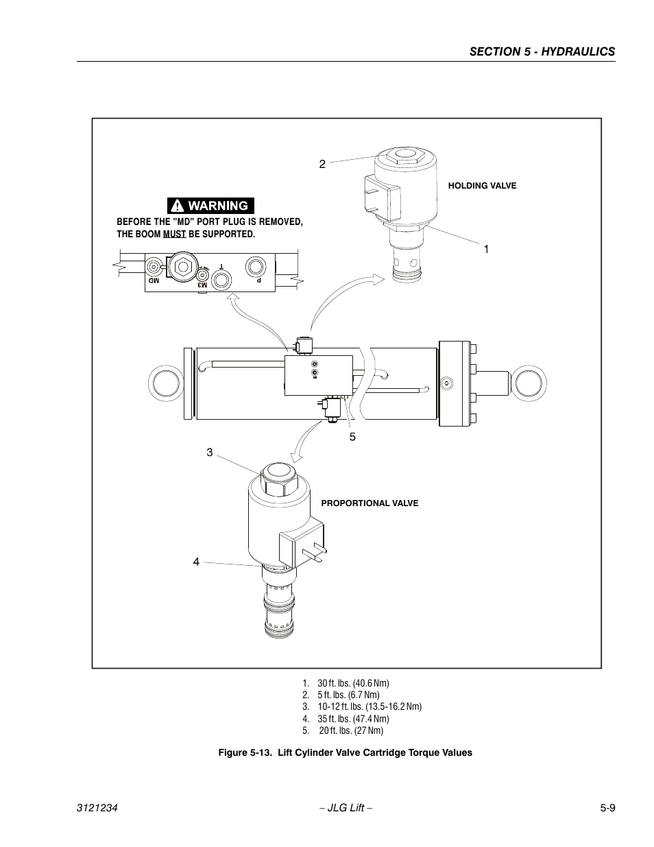 Lift cylinder valve cartridge torque values -9 | JLG 680S Service Manual User Manual | Page 249 / 332