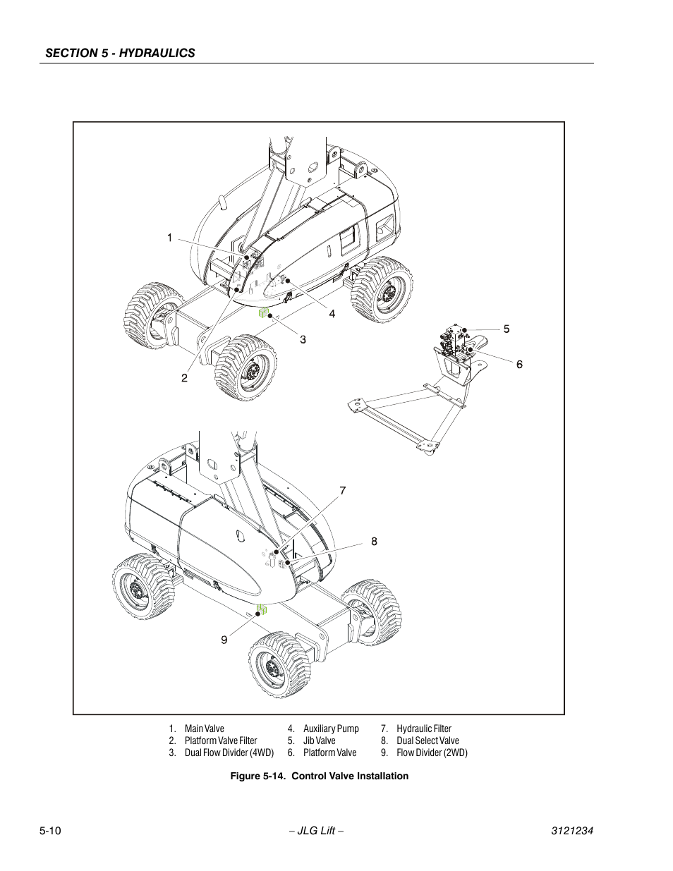 Control valve installation -10 | JLG 680S Service Manual User Manual | Page 250 / 332